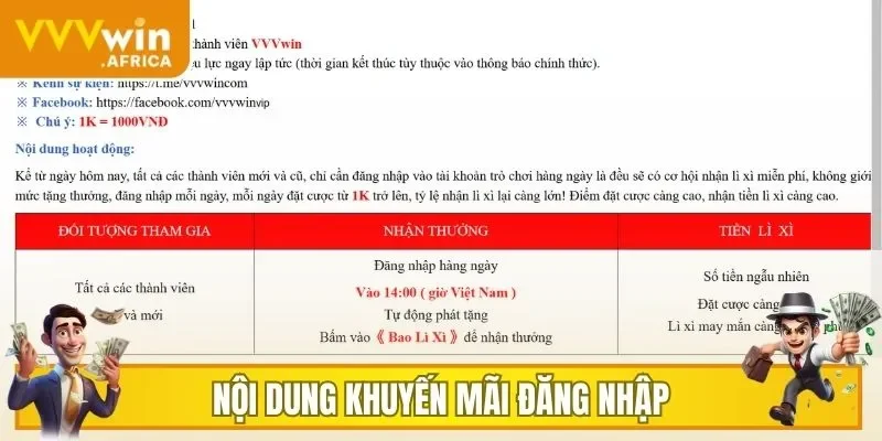 Nội dung khuyến mãi đăng nhập