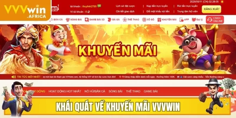 Khái quát về Khuyến Mãi VVVWIN